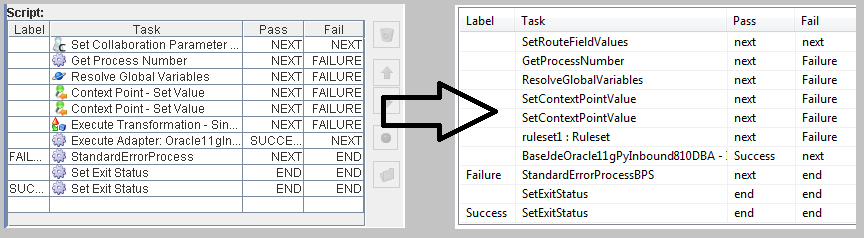 EXTOL Business INtegrator (EBI) 3 2.6 database adapter comparison to 3.1 x12 enveloper